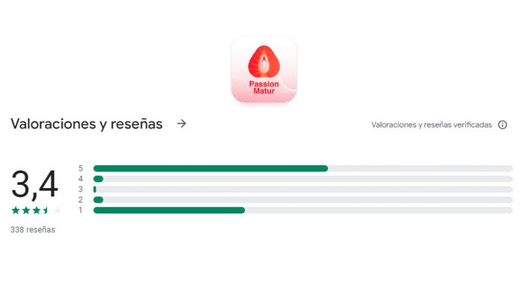 Passionmatur App opiniones