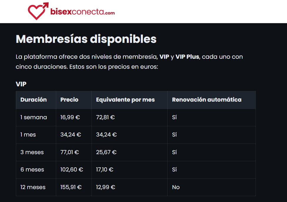 BisexConecta precios